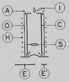 (ignitiontemperature) Η τάση των υλικών να αναφλεγούν στον αέρα, σε υψηλές θερμοκρασίες, μπορεί να μελετηθεί χρησιμοποιώντας το τεστ ASTMD 1929. Η συσκευή που χρησιμοποιείται φαίνεται στο Σχήμα 4.
