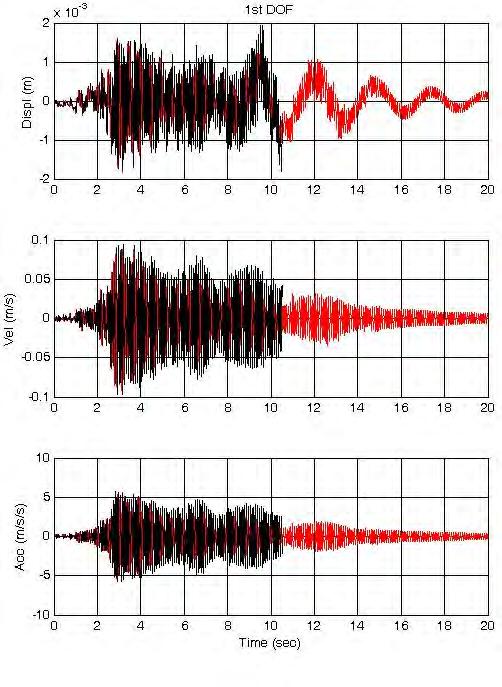 0.5Μ (δ) Εφέδρανα (#4) διαμέτρου