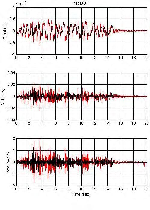 6 (ε) Εφέδρανα (#6) διαμέτρου Φ350 με