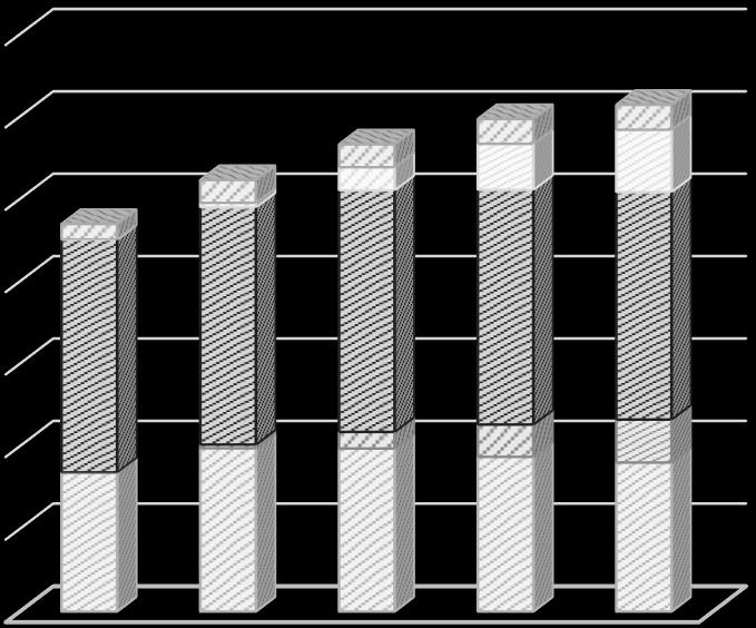 million cars Κεφάλαιο 6 σημαντικά υψηλότερα από τους στόχους της Λευκής Βίβλου γεγονός που οδηγεί στο συμπέρασμα ότι απαιτείται η εφαρμογή περαιτέρω πολιτικών για την περίοδο μετά το 2020 για την