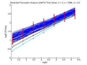 (α) (β) (γ) Σχήµα 2.