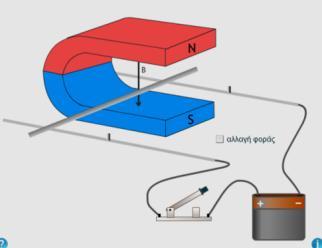 τον διαρρέει ηλεκτρικό ρεύμα, τότε το μαγνητικό