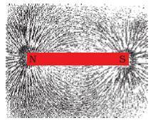 l ocale=el Μαγνητικό πεδίο ονομάζεται ο χώρος στον οποίο ασκούνται μαγνητικές δυνάμεις.