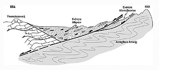 Σχήμα 1.27: Σχηματική απεικόνιση της γεωλογικής δομής του Λεκανοπεδίου Αθηνών.