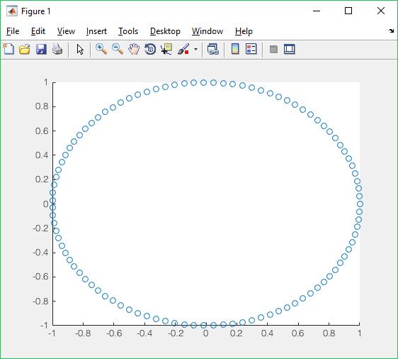 plot) >> boxplot(randn(1000,1)) Γρήγορα γραφήματα >> ezplot('(x^2-5)')