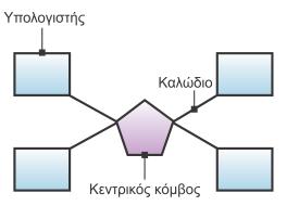 ΕΝΟΤΗΤΑ 3: ΕΠΙΚΟΙΝΩΝΙΑ ΚΑΙ ΔΙΑΔΙΚΤΥΟ ΚΕΦΑΛΑΙΟ 8 - Δίκτυα Υπολογιστών 6.7. Δώστε τον ορισμό της έννοιας Δίκτυο Υπολογιστών? (ανάπτυξη) 6.8. Για να είναι δυνατή η επικοινωνία μεταξύ υπολογιστών, περιφερειακών συσκευών, οφείλουν όλοι να εφαρμόζουν τους ίδιους κανόνες και διαδικασίες.