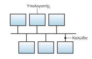 Πρόκειται για ίνες γυαλιού, οι οποίες έχουν την ιδιότητα να εγκλωβίζουν φωτεινές ακτίνες (φως) και να τις οδηγούν προς μια συγκεκριμένη κατεύθυνση.