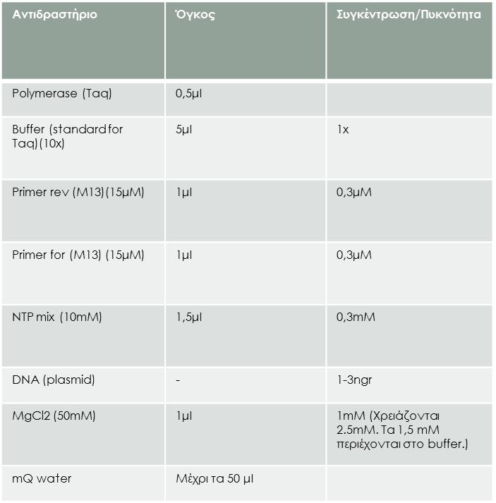 4.12 PCR