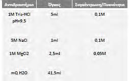 Εlmer Βlocking Reagent ώστε να δημιουργηθεί τελική