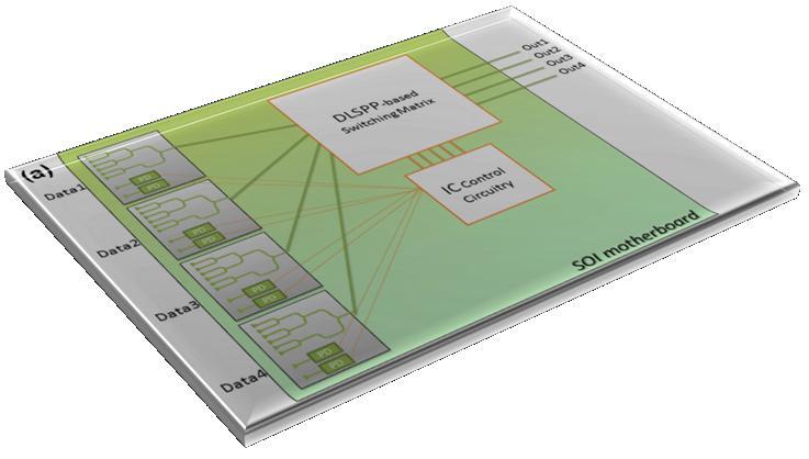 απώλειες (fiber-pigtailed chip) Καθυστέρηση (θύρα σε θύρα) Ρυθμός Εξασθένισης α <30 <33 db t latency <1.5 <1.