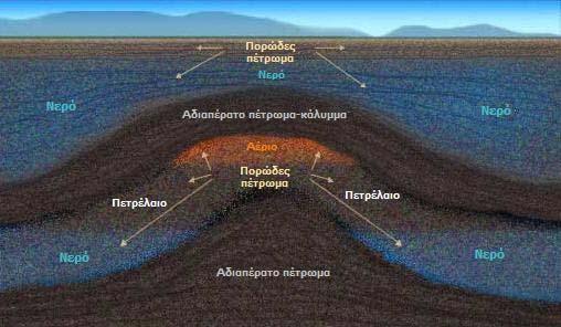 τροχιάς & ελέγχου πορείας κεκλιμένων & οριζόντιων γεωτρήσεων HC Ανάπτυξη εργαλείων προσομοίωσης Προσομοίωση ανάκτησης & διαχωρισμού HC Χαρακτηρισμός βαρέων πετρελαίων & πετρελαϊκών κλασμάτων