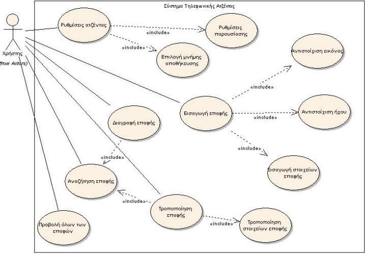 Άσκηση: «Σύστημα Τηλεφωνικής Ατζέντας Κινητού USE-CASE DIAGRAM: