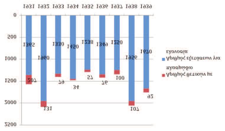 Αιτία ήταν η διασταυρούμενη αντίδραση με τα Plasmodium spp. και Mycobacterium tuberculosis. 18 Για το λόγο αυτό, στο εργαστήριο γινόταν διασταύρωση του αποτελέσματος με την αντίδραση Sachs-Georgi.