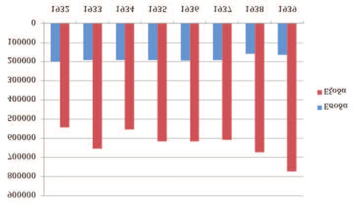 ΙΣΤΟΡΙΕΣ ΕΛΛΗΝΙΚΩΝ ΜΙΚΡΟΒΙΟΛΟΓΙΚΩΝ ΕΡΓΑΣΤΗΡΙΩΝ: ΝΟΣΟΚΟΜΕΙΟ ΕΥΑΓΓΕΛΙΣΜΟΣ (1900-1940) αν κρίνουμε από την οικονομική λογοδοσία του Εργαστηρίου και τη σταθερή αύξηση των εσόδων από τα δίδακτρα κάθε