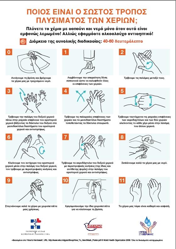Τεχνική πλυσίματος «Βασισμένο στο 'How to Handwash', URL:http://www.who.
