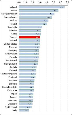 Denmark and Sweden have slipped back, replaced by the Netherlands and Ireland. And in the past year, Iceland, badly hurt by the crisis, has been replaced by Australia.