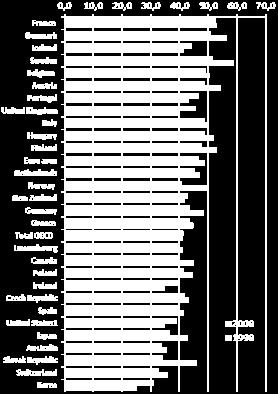 But in 2008, before stimulus packages were launched, Japan s debt already stood at nearly 175% of its total GDP, while the level of public debt in Finland, France and Germany had nearly doubled, and