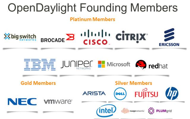Εικόνα 4 Εταιρίες µε συµµετοχή στην ανάπτυξη του OpenDaylight Προφανώς οι γίγαντες στον χώρο των δικτύων προσπαθούν να προωθήσουν την δική τους τεχνολογία, σε λογισµικό και hardware και για αυτό