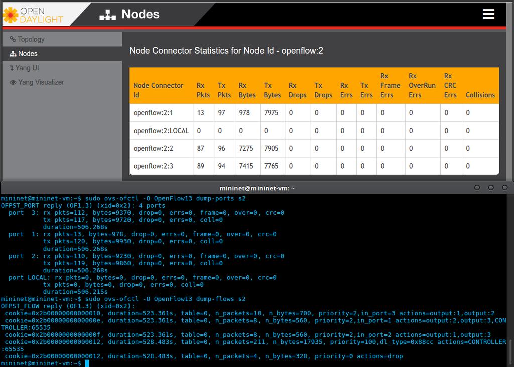 Εικόνα 23 Στατιστικά πακέτων και Flow Entries όπως αυτά εµφανίζονται σε OpenDaylight και Mininet Στην παραπάνω εικόνα γίνονται εµφανή αυτά τα στατιστικά όπως εµφανίζονται µέσω του interface του