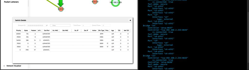 άλλα. Στην καρτέλα του OpenFlow Monitor είναι διαθέσιµα τα flows των switches µαζί µε µια σειρά πληροφοριών όπως το Table στο οποίο βρίσκονται οι προτεραιότητες των πακέτων, στατιστικά στοιχεία, Flow