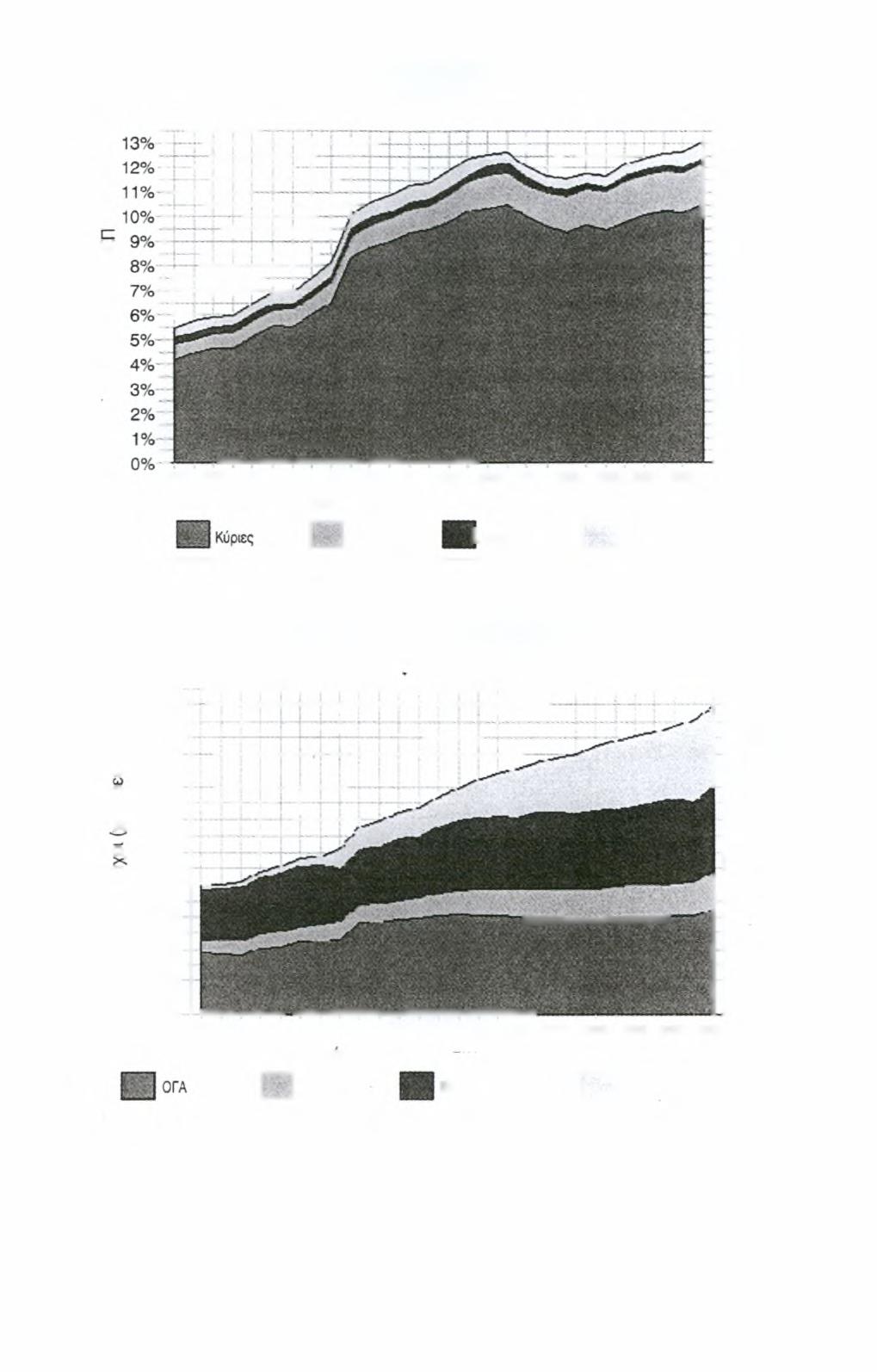 Δπάνες γι συντάξεις 1973-20 (ως πσστό τυ ΑΕΠ) ZD Η Ό 6 D C 1973 1975 1977 1979