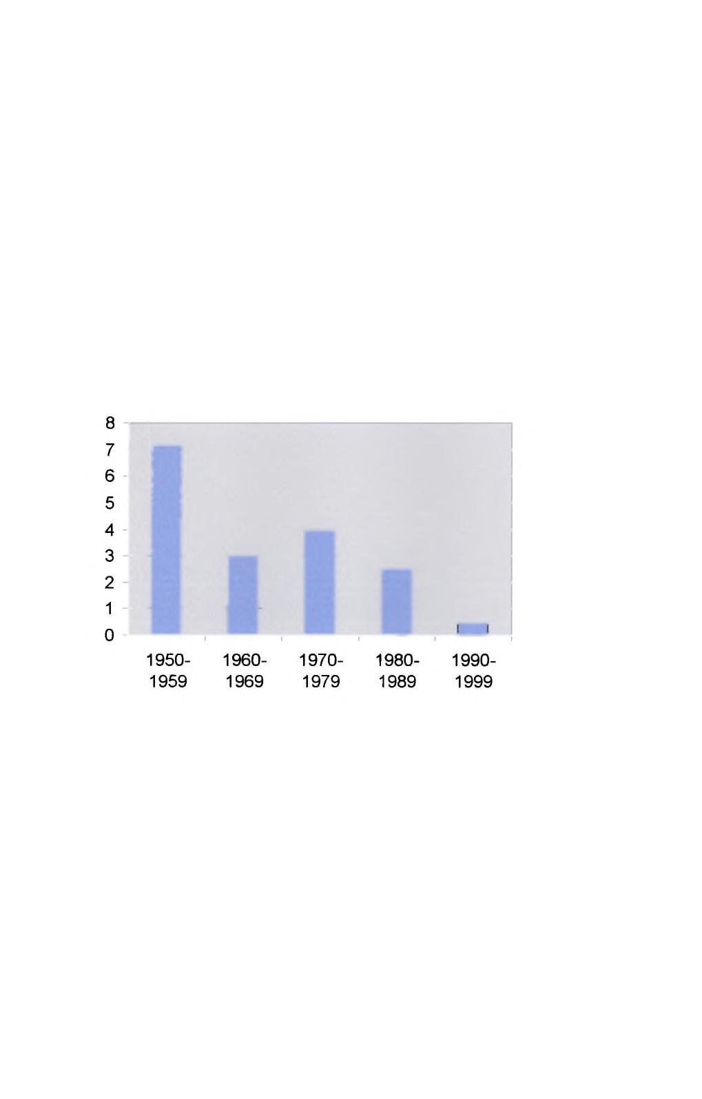 ργδίς εκβιμηχάνισης των δεκετιών τυ 1950 κι 1960 έπιξε σημντικό ρόλ στη συγκέντρωση κεφλίων γι τη χρημτδότηση της νάπτυξης.