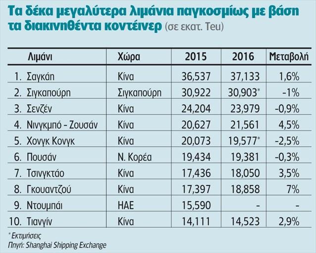 https://www.maritimes.gr/ Publication date: 16/02/2017 09:54 Alexa ranking (Greece): 0 https://www.maritimes.gr/art/gr_7215.