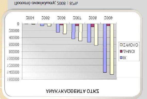 Ανακύκλωση: οχήματα