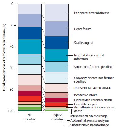 Lancet Diabetes