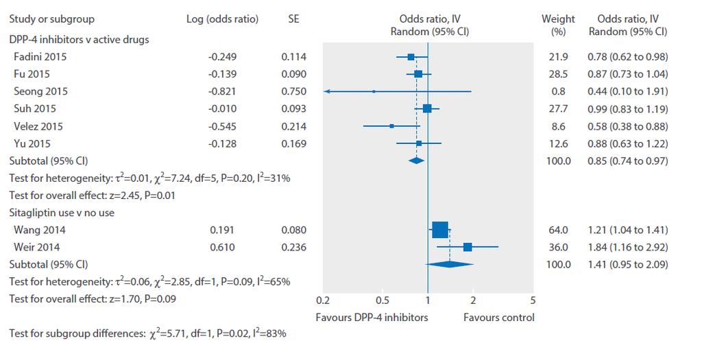 Risk of hospital admission for heart failure in