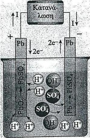 Κατά τη διαδικασία της φόρτισης ο θειικός μόλυβδος (PbSO 4 ) διασπάται σχηματίζοντας οξείδιο του μολύβδου (PbO 2 ), στο θετικό ηλεκτρόδιο (άνοδος), και μεταλλικό μόλυβδο (Pb) στο αρνητικό ηλεκτρόδιο