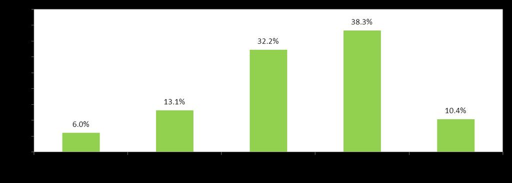 Δείκτης Τάσεων Αγοράς Εργασίας 2011-1 o εξάμηνο Δείκτης Τάσεων Αγοράς Εργασίας 2013-1 o εξάμηνο Σχήμα 23 - Η ύπαρξη μεταπτυχιακού τίτλου παίζει καθοριστικό