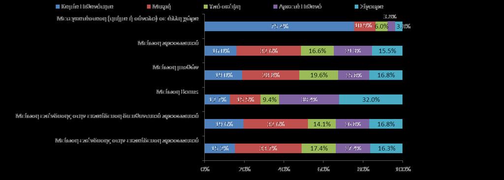 6% των εταιρειών θεωρεί πιθανό ή πολύ πιθανό να μειώσει την εκπαίδευση των εργαζομένων τους, ενώ στο 33.