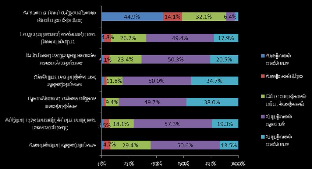 εταιρείες σε προηγούμενη ερώτηση εν τούτοις είναι ένας από τους λόγους που χάνουν τα ταλέντα τους. Η ίδια φύση της εργασίας και οι ευκαιρίες εξέλιξης παίζουν το σημαντικότερο ρόλο.