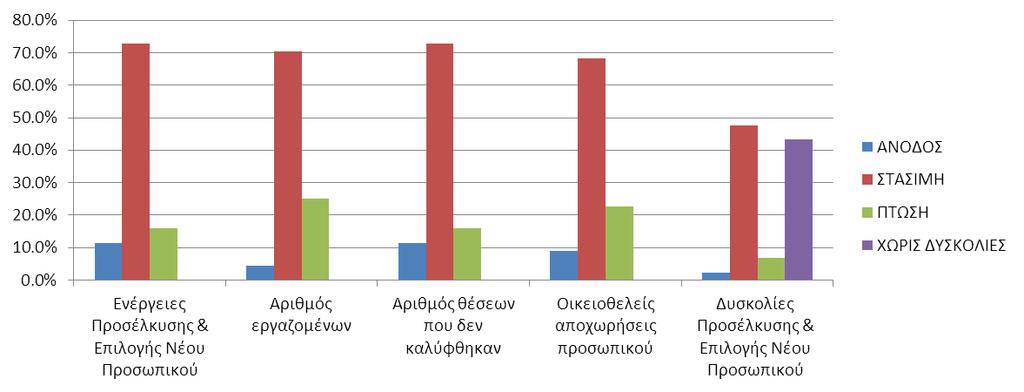 Τωρινή Δραστηριότητα