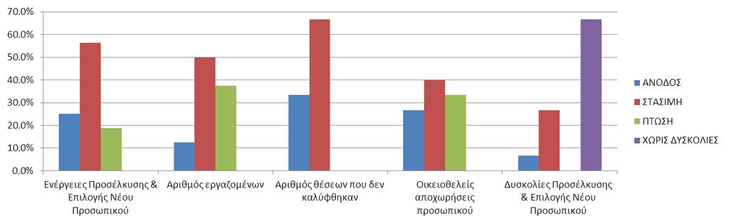 ΜΕΤΑΦΟΡΕΣ /