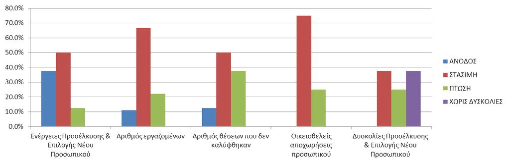 ΤΟΥΡΙΣΤΙΚΕΣ