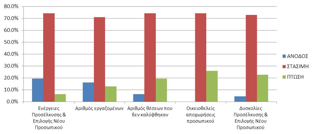 Εξειδικευμένο