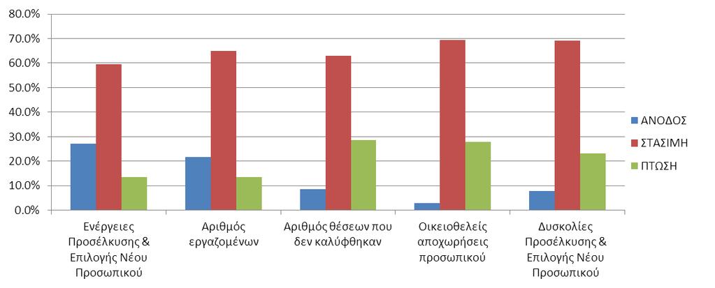 Διευθυντικά