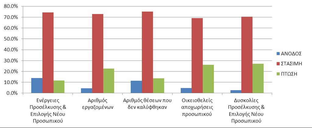 Προσδοκίες