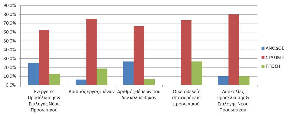 ΜΕΤΑΦΟΡΕΣ /