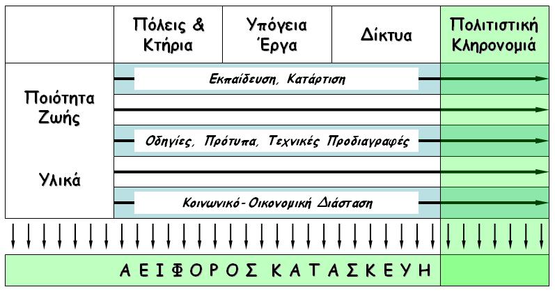 Στρατηγικοί