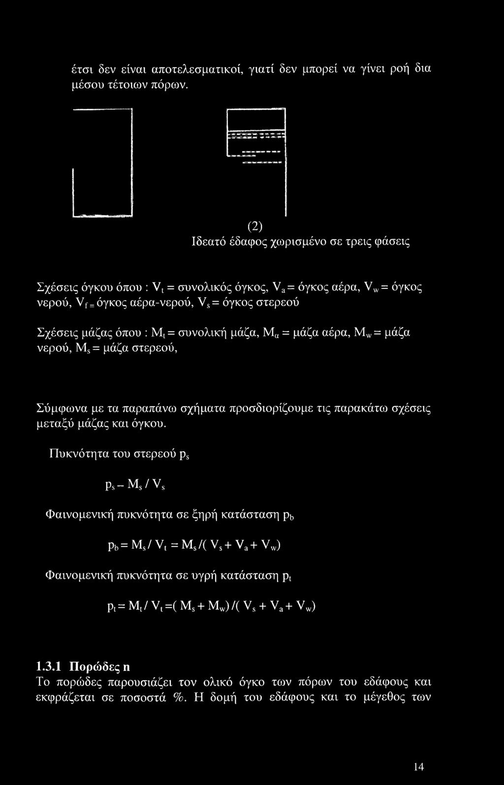 συνολική μάζα, Μα = μάζα αέρα, Mw = μάζα νερού, Ms= μάζα στερεού, Σύμφωνα με τα παραπάνω σχήματα προσδιορίζουμε τις παρακάτω σχέσεις μεταξύ μάζας και όγκου.