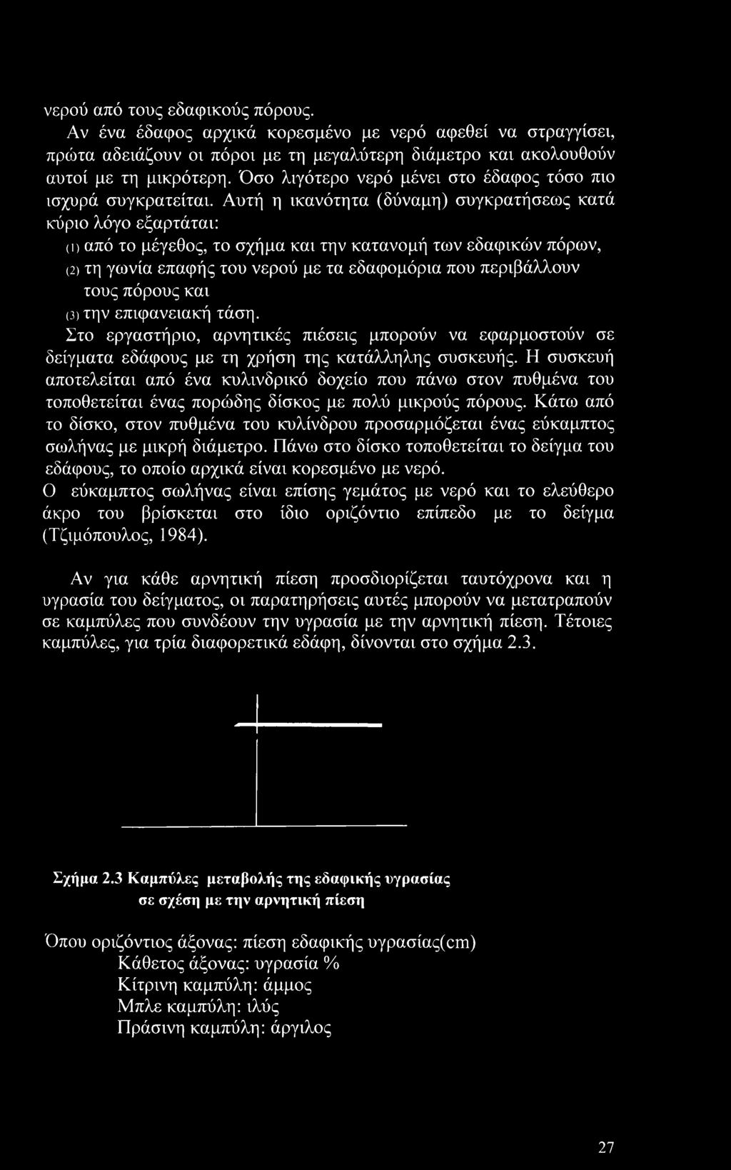 Αυτή η ικανότητα (δύναμη) συγκρατήσεως κατά κύριο λόγο εξαρτάται: (Π από το μέγεθος, το σχήμα και την κατανομή των εδαφικών πόρων, (2) τη γωνία επαφής του νερού με τα εδαφομόρια που περιβάλλουν τους