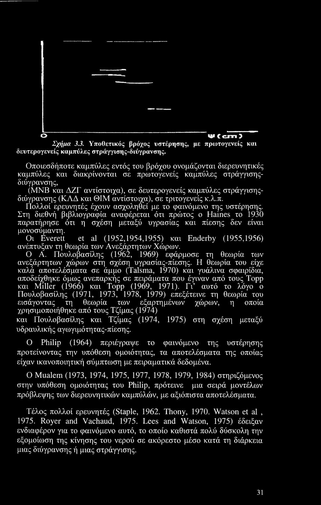 Οι Everett et al (1952,1954,1955) και Enderby (1955,1956) ανέπτυξαν τη θεωρία των Ανεξάρτητων Χώρων. Ο Α. Πουλοβασίλης (1962, 1969) εφάρμοσε τη θεωρία των ανεξάρτητων χώρων στη σχέση υγρασίας-πίεσης.