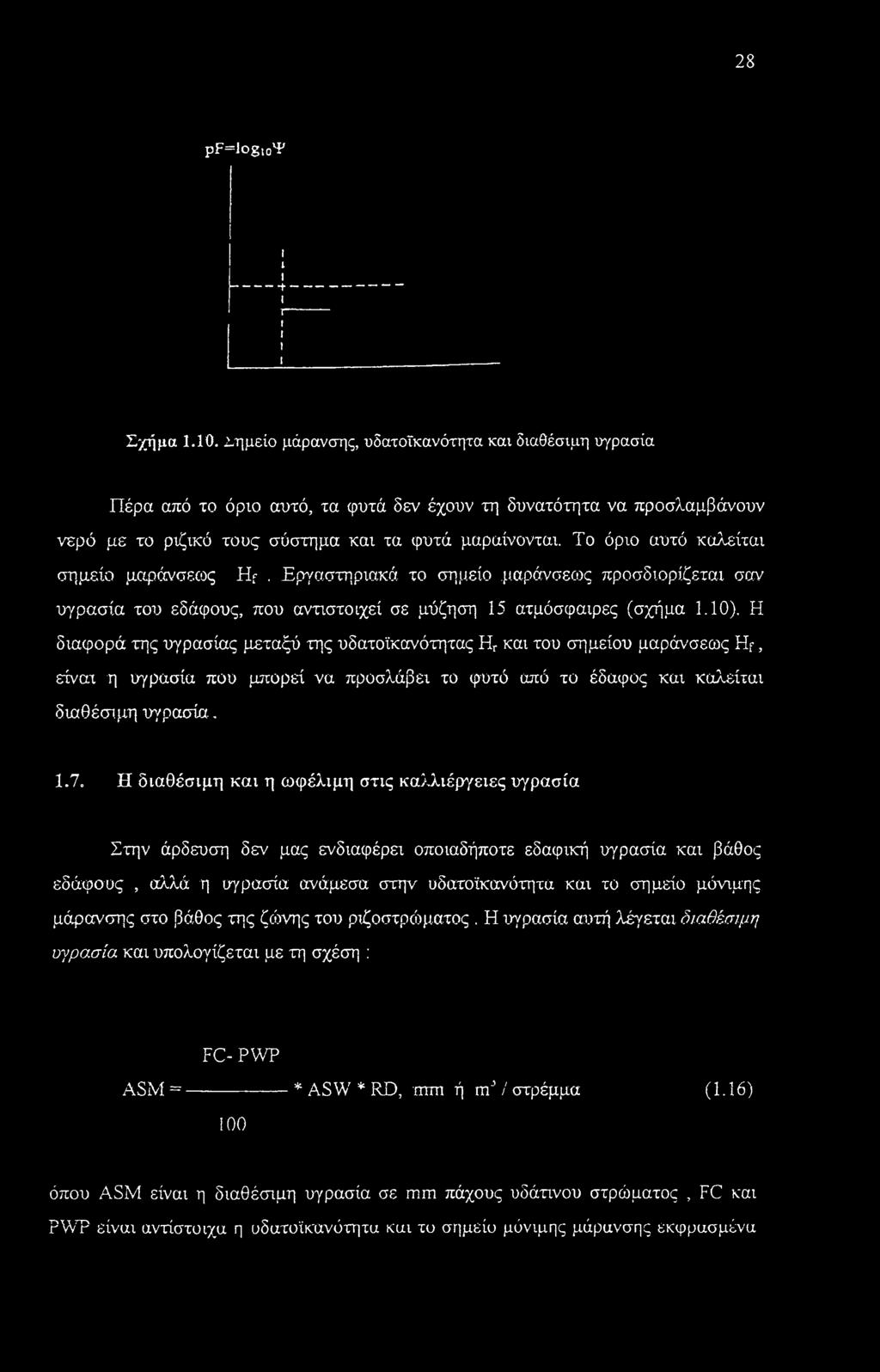 Το όριο αυτό καλείται σημεία μαράνσεως Hf. Εργαστηριακά το σημείο.μαράνσεως προσδιορίζεται σαν υγρασία του εδάφους, που αντιστοιχεί σε μύζηση 15 ατμόσφαιρες (σχήμα 1.10).