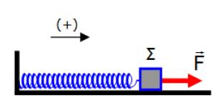 δ. Τη δύναμη επαφής N που ασκείται από το Σ στο Σ 1 στη θέση μέγιστης συσπείρωσης του m ελατηρίου. Δίνεται: g=10 s. 3.