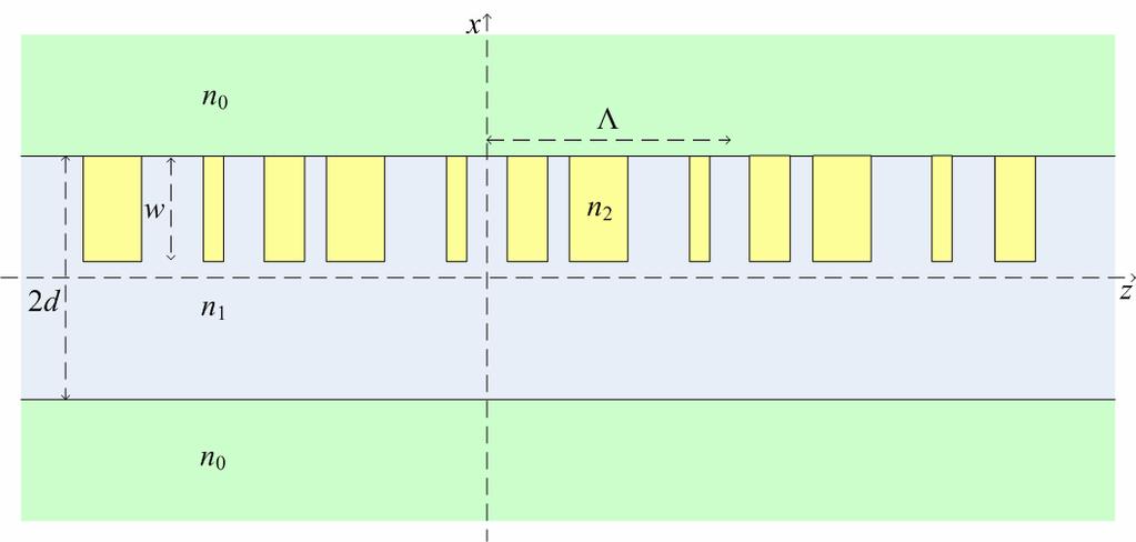 3.6.. Κυματοδήγηση σε έναν απομονωμένο κυματοδηγό παρουσία γραμμοσειρών Η διάταξη της περιπτώσεως αυτής απεικονίζεται στο παρακάτω σχήμα Σχήμα 3.