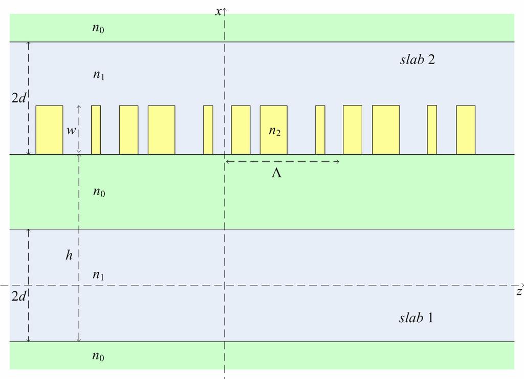 Σχήμα 3.6 Συζεύκτης δύο παραλλήλων πλακών παρουσία γραμμοσειρών στην άνω πλάκα Στην προκειμένη περίπτωση η γενική ολοκληρωτική αναπαράσταση (3.