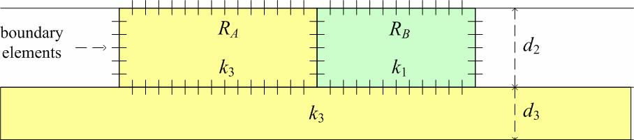 t G k k kg k δ ) (.5) Συνδυάζοντας τις διαφορικές εξισώσεις (.4) και (.5) με τη δεύτερη ταυτότητα του Green (βλ. [50], (5.